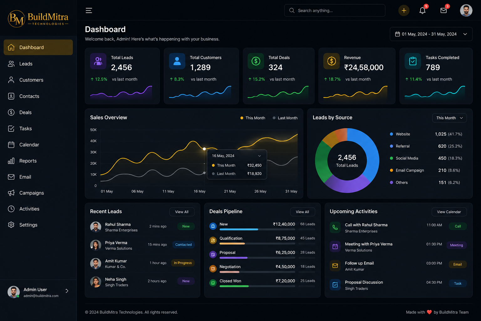 CRM Dashboard thumbnail